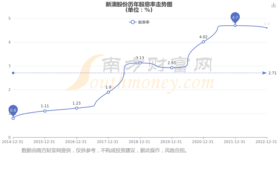 新澳2025年最新版資料深度解析，新澳2025年最新版資料深度剖析