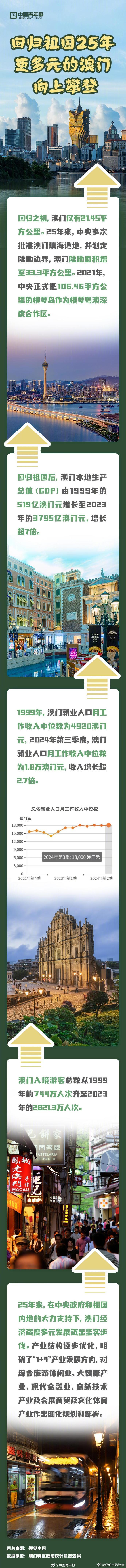 探索澳門歷史，2025年澳門歷史記錄回顧與前瞻，澳門歷史深度探索，回顧與展望至2025年澳門歷史記錄發(fā)展