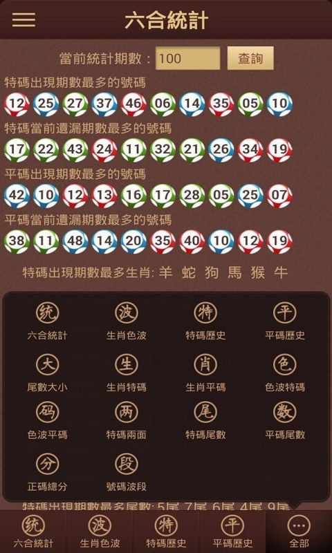 新澳門(mén)彩生肖走勢(shì)圖綜合版大全
