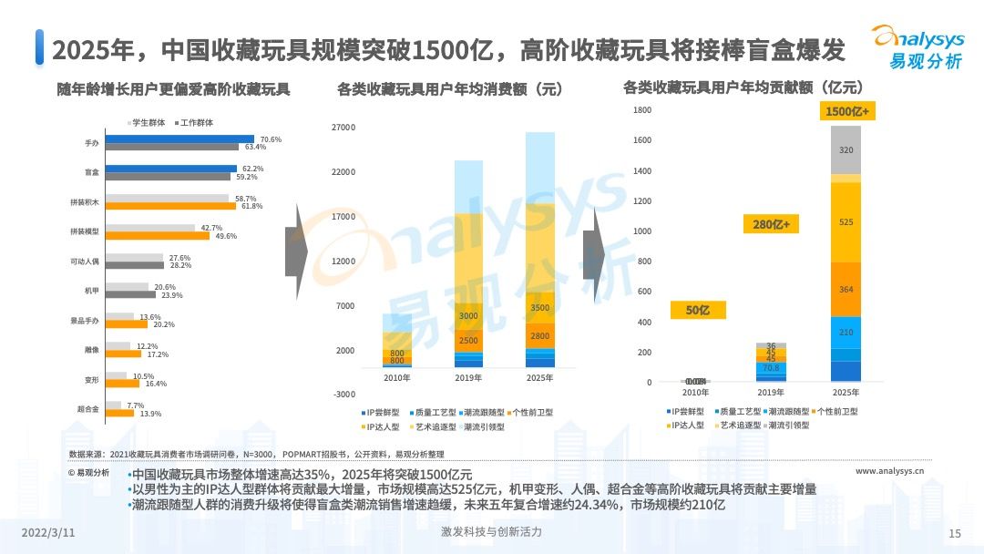 澳門彩票的未來(lái)展望，2025年天天開獎(jiǎng)結(jié)果預(yù)測(cè)，澳門彩票未來(lái)展望及天天開獎(jiǎng)結(jié)果預(yù)測(cè)（至2025年）
