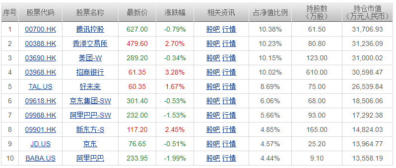 香港 第98頁