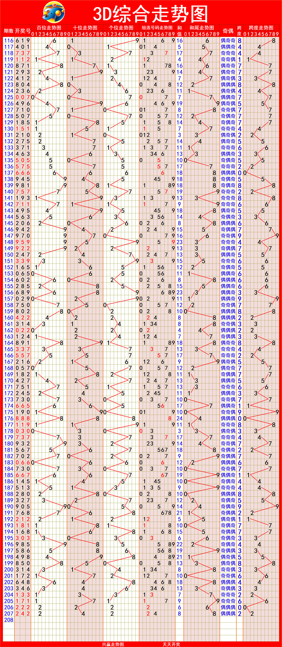 新澳出彩綜合走勢圖帶連線圖——深度解析與預(yù)測，新澳出彩綜合走勢圖與連線圖深度解析及預(yù)測