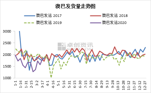 新澳綜合出號(hào)走勢(shì)圖，深度解析與SEO優(yōu)化策略，新澳綜合出號(hào)走勢(shì)圖深度解析及SEO優(yōu)化策略指南