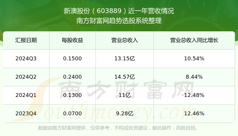 新澳號碼記錄查詢系統(tǒng)，便捷查詢，盡在掌握——2025年全新體驗(yàn)，新澳號碼記錄查詢系統(tǒng)，掌握便捷查詢，體驗(yàn)全新未來