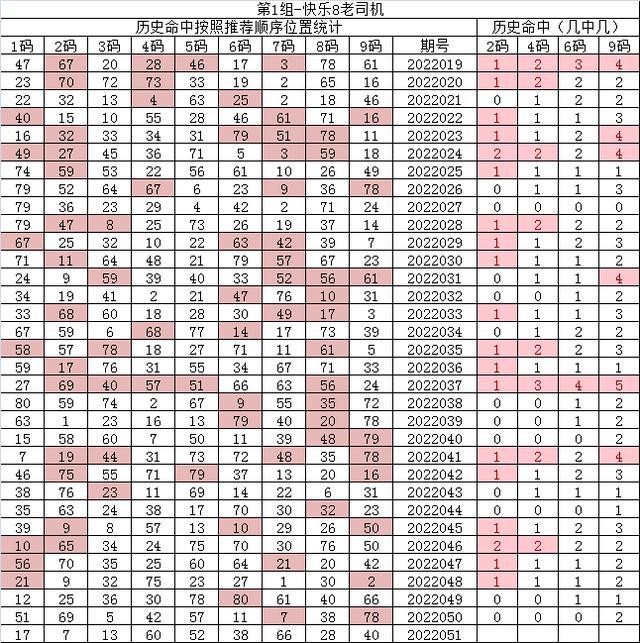紅7碼，探索神秘的數(shù)字世界與SEO優(yōu)化之道，紅7碼，揭秘數(shù)字世界的奧秘與SEO優(yōu)化策略