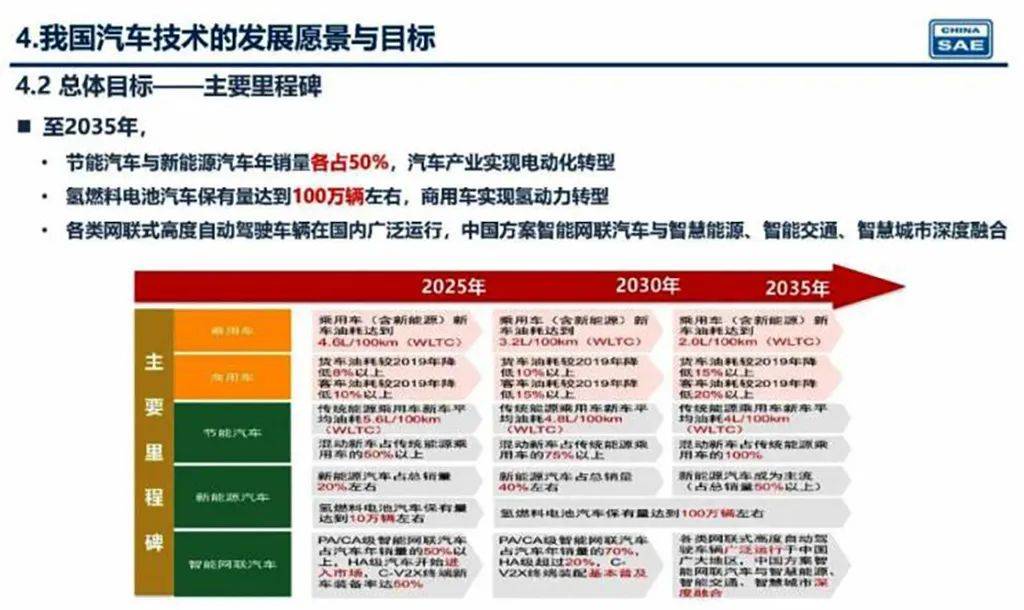 新奧2025年精準(zhǔn)資料圖，揭示未來能源藍(lán)圖與發(fā)展趨勢，新奧2025年精準(zhǔn)資料圖，揭示未來能源發(fā)展趨勢藍(lán)圖