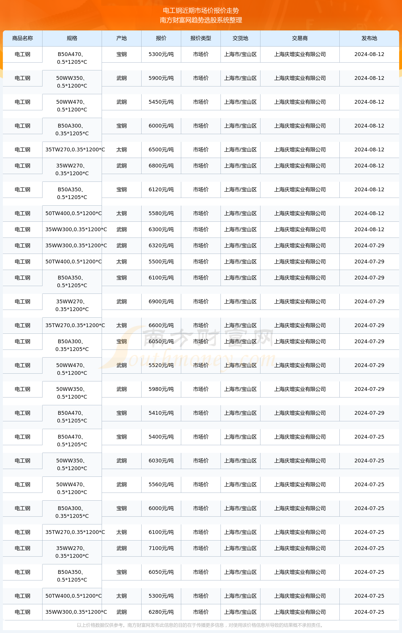 揭秘2024新澳生肖走勢(shì)圖，預(yù)測(cè)與策略，揭秘2024新澳生肖走勢(shì)圖，預(yù)測(cè)分析與策略指南