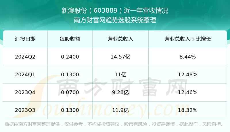 新澳今晚上9點30開獎結(jié)果揭曉，探索彩票背后的秘密，新澳彩票開獎夜，探索背后秘密，9點30分結(jié)果揭曉
