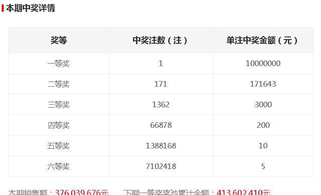 今晚開(kāi)獎(jiǎng)記錄結(jié)果查詢，全面解析與實(shí)用指南，今晚開(kāi)獎(jiǎng)結(jié)果大揭秘，全面解析與實(shí)用指南