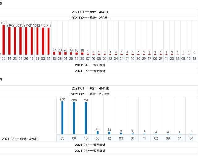 新澳門綜合號碼走勢分析（第1期至第100期深度解讀），澳門綜合號碼走勢深度解讀，第1期至第100期分析報告