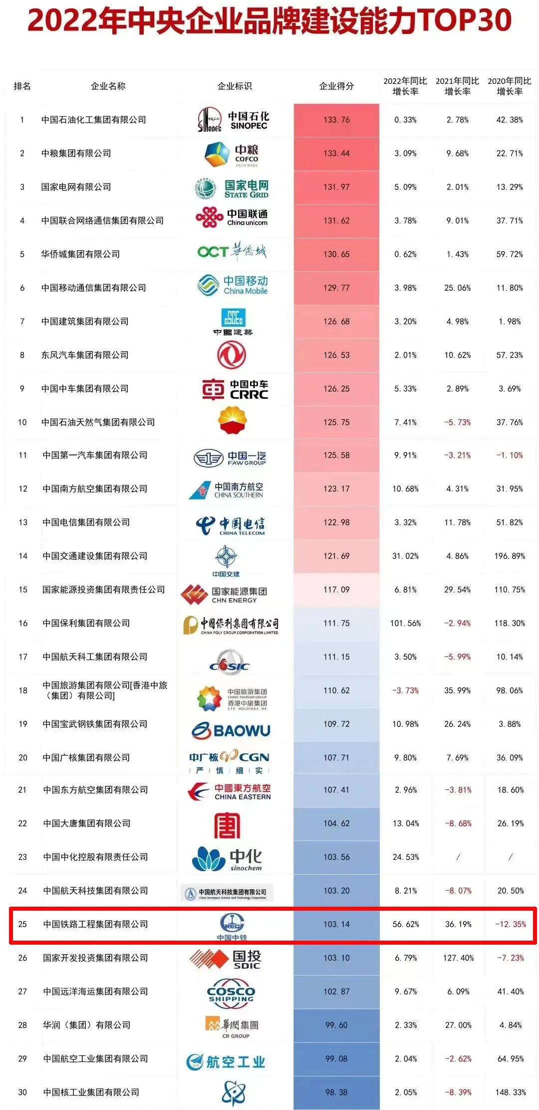 中鐵鋼鐵排名，行業(yè)翹楚，品質(zhì)卓越，中鐵鋼鐵行業(yè)翹楚，卓越品質(zhì)排名前列
