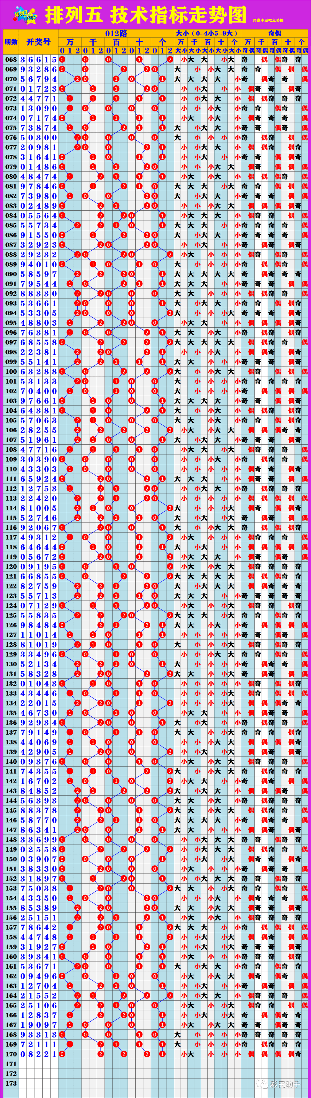 新澳門(mén)6走勢(shì)圖分析，探索彩票背后的秘密，新澳門(mén)6走勢(shì)圖深度解析，揭示彩票背后的秘密與規(guī)律