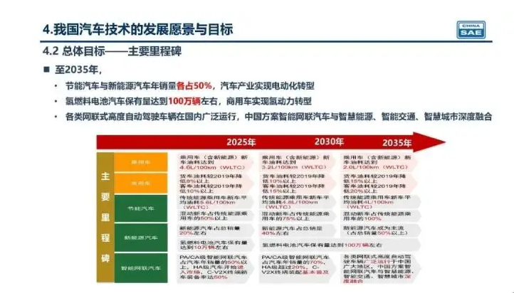 新奧集團(tuán)未來(lái)展望，揭秘新奧2025年精準(zhǔn)資料圖，揭秘新奧集團(tuán)未來(lái)展望，至2025年的精準(zhǔn)發(fā)展資料圖曝光！