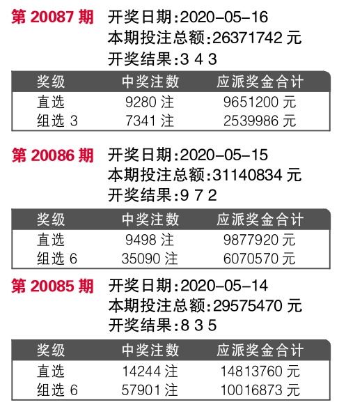 揭秘今晚最快開獎結(jié)果記錄 494949 2022版，不容錯過！，揭秘今晚最快開獎結(jié)果記錄，494949 2022版獨家爆料！