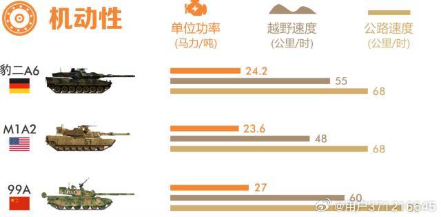 探究99A與豹2坦克，誰更勝一籌？，豹2與99A坦克對決，誰技高一籌？