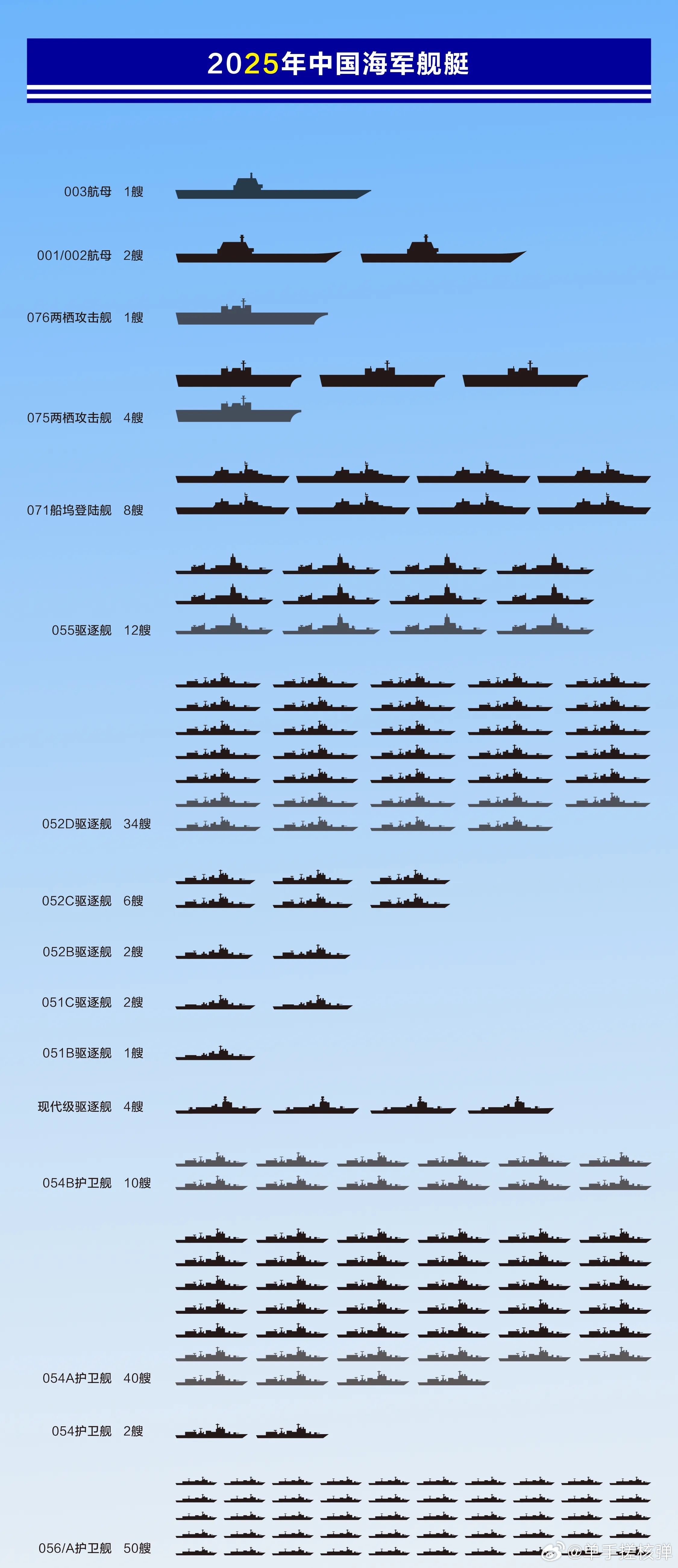 關于中國海軍052D型驅逐艦的數量及其實力分析，中國海軍052D型驅逐艦數量及實力深度解析