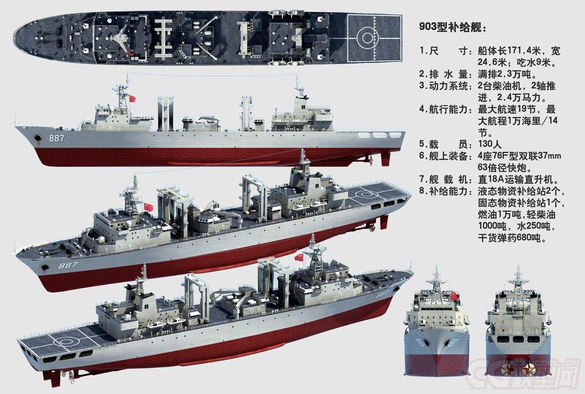 世界十大綜合補(bǔ)給艦，無(wú)可匹敵的海上力量之源，世界十大綜合補(bǔ)給艦，海上力量的源泉