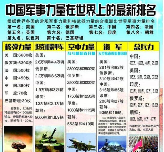 中國現(xiàn)在的軍事力量，實(shí)力與潛力的展現(xiàn)，中國軍事力量的實(shí)力與潛力展示