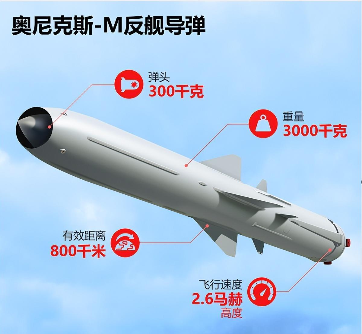全球最頂尖反艦導(dǎo)彈，技術(shù)革新與軍事應(yīng)用，全球頂尖反艦導(dǎo)彈，技術(shù)革新與軍事應(yīng)用的探索