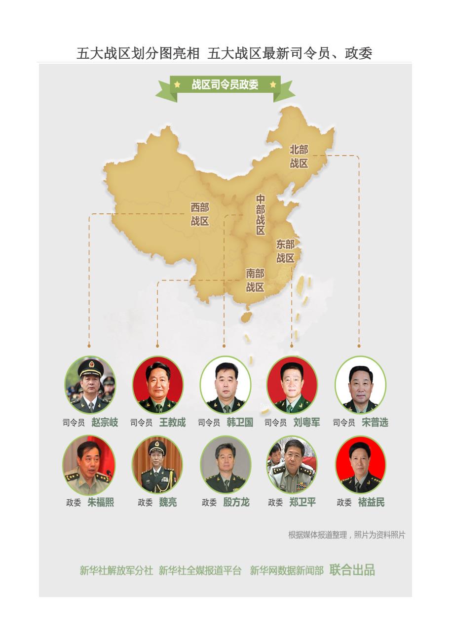 五大戰(zhàn)區(qū)參謀長最新名單及其職責(zé)解析，五大戰(zhàn)區(qū)參謀長最新名單揭秘，職責(zé)與權(quán)力解析