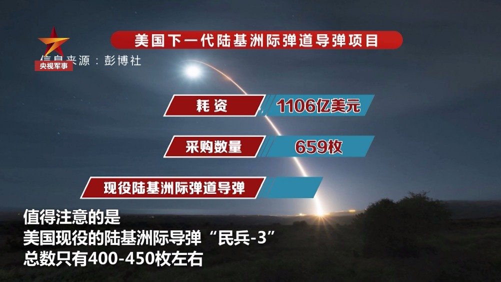 洲際導(dǎo)彈價格揭秘，一枚究竟多少錢？，洲際導(dǎo)彈價格揭秘，一枚究竟價值多少？