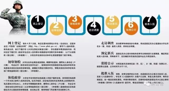 應(yīng)征入伍流程詳解，應(yīng)征入伍流程全面解析