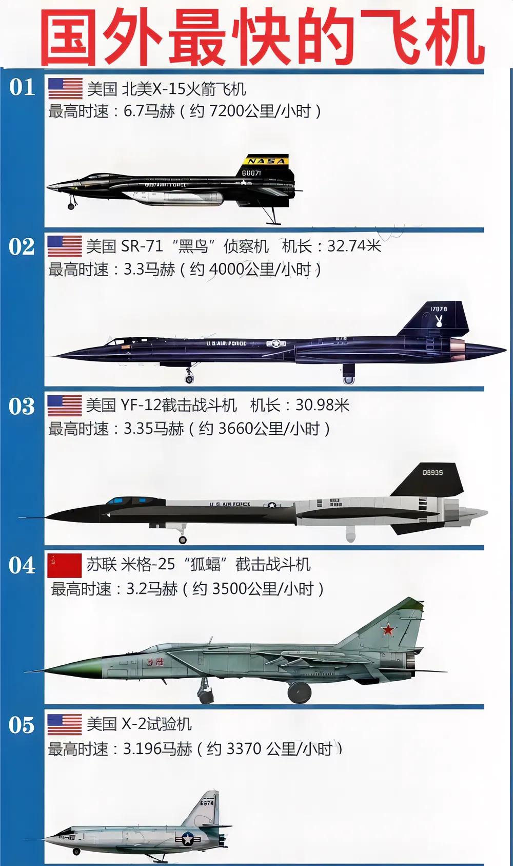 世界最先進(jìn)的戰(zhàn)斗機(jī)排名，世界最先進(jìn)戰(zhàn)斗機(jī)排名榜單揭曉