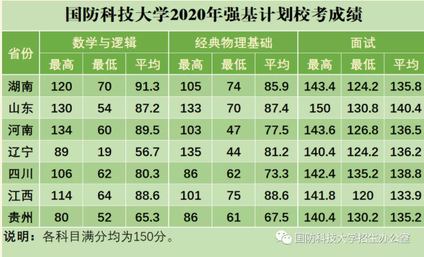 國(guó)防科技大學(xué)2023年錄取分?jǐn)?shù)線解析，國(guó)防科技大學(xué)2023年錄取分?jǐn)?shù)線全面解析