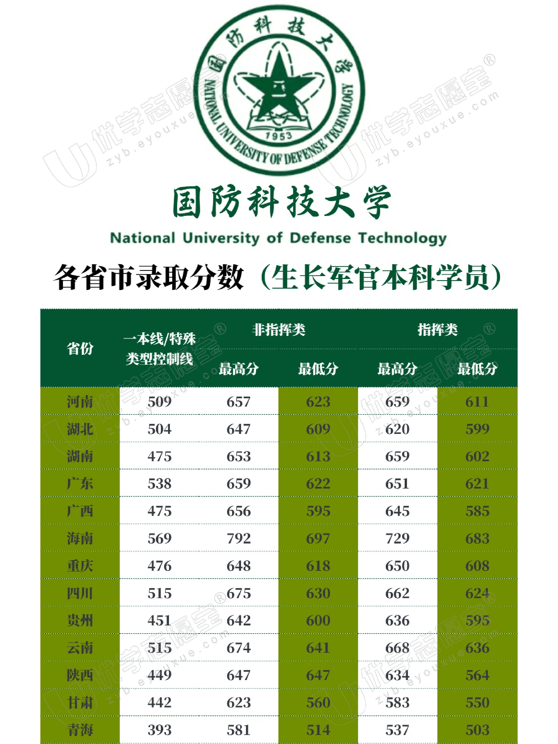 中國(guó)國(guó)防科技大學(xué)排名解析，實(shí)力與聲譽(yù)并重，中國(guó)國(guó)防科技大學(xué)排名深度解析，實(shí)力與聲譽(yù)的雙重考量