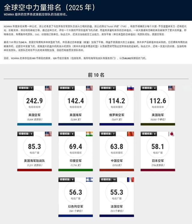 揭秘全球軍事力量排行榜，展望2025年軍事格局，全球軍事力量排行榜揭秘，展望2025年軍事格局展望