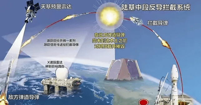 中國末端反導(dǎo)系統(tǒng)，技術(shù)前沿與國家安全保障的重要一環(huán)，中國末端反導(dǎo)系統(tǒng)，技術(shù)前沿與國家安全的關(guān)鍵保障