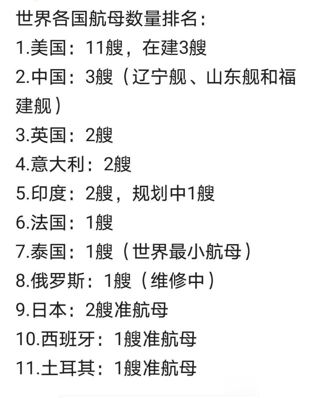 全球擁有航母的國家及其影響力分析，全球航母擁有國及其影響力解析