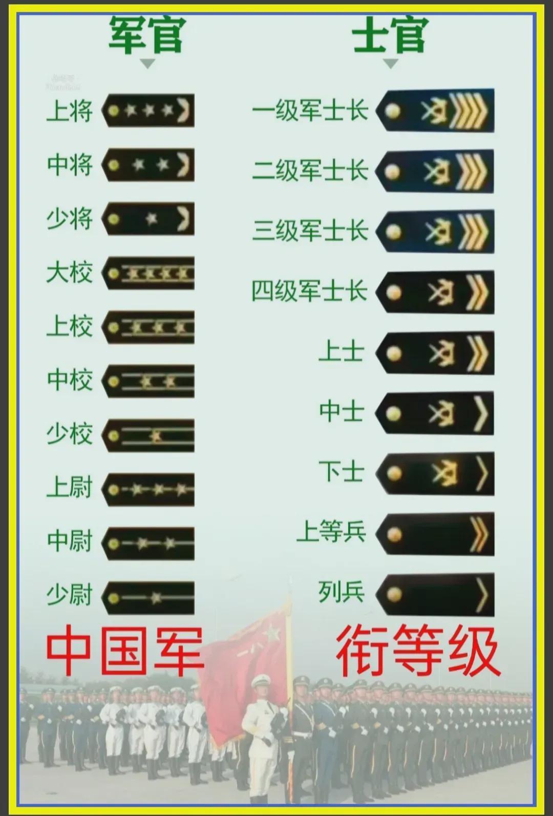 中國(guó)軍隊(duì)軍銜一覽表，歷史、等級(jí)與職責(zé)，中國(guó)軍隊(duì)軍銜概覽，歷史等級(jí)與職責(zé)一覽表