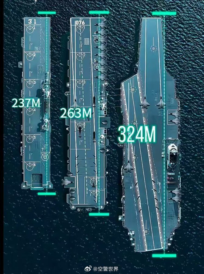中國航空母艦的規(guī)模與實力，究竟有多大？，中國航空母艦的規(guī)模與實力深度解析，實力究竟如何？