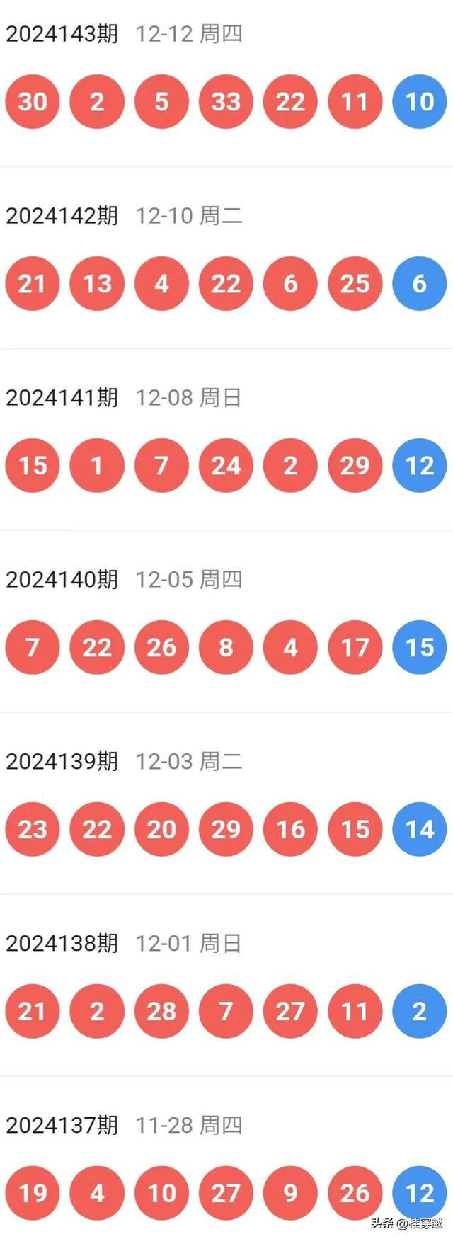 新澳今晚開特馬結(jié)果查詢——全面解析與實時更新，新澳今晚特馬結(jié)果查詢，全面解析與實時更新資訊