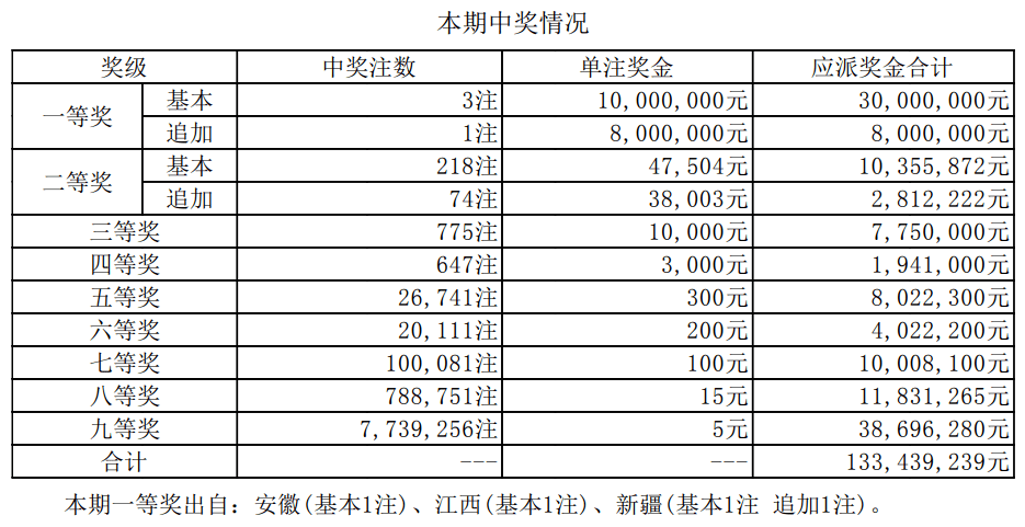 揭秘2025新奧最近開獎記錄，探索彩票背后的秘密，揭秘新奧彩票開獎記錄，探尋彩票背后的秘密，2025最新開獎記錄全解析