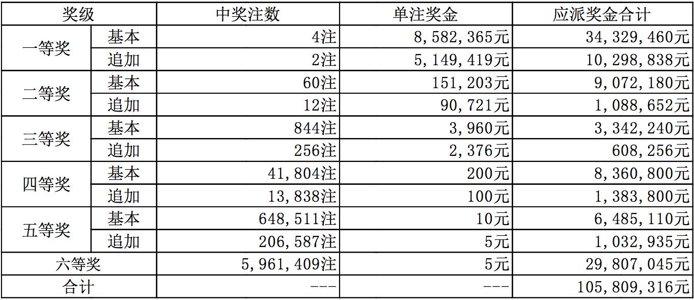 新澳今晚9點(diǎn)30分開獎(jiǎng)結(jié)果