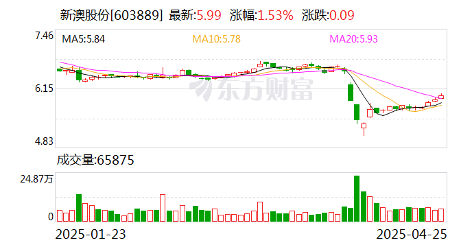 探索未來，2025新澳網站的發(fā)展與展望，探索未來之路，2025新澳網站的發(fā)展與展望
