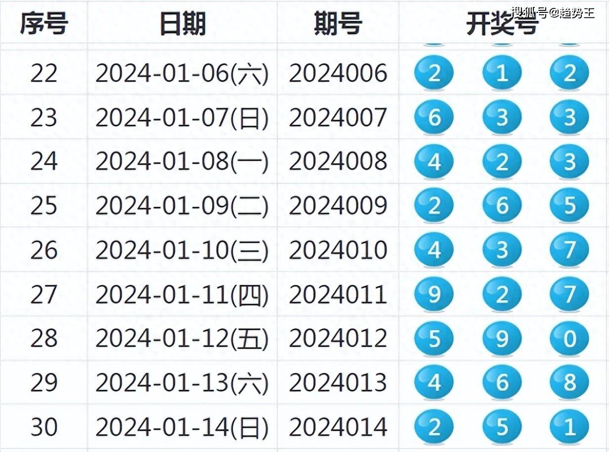 揭秘未來新澳歷史開獎，一切即將揭曉的奧秘與期待，未來新澳歷史開獎揭秘，奧秘與期待的交匯點(diǎn)