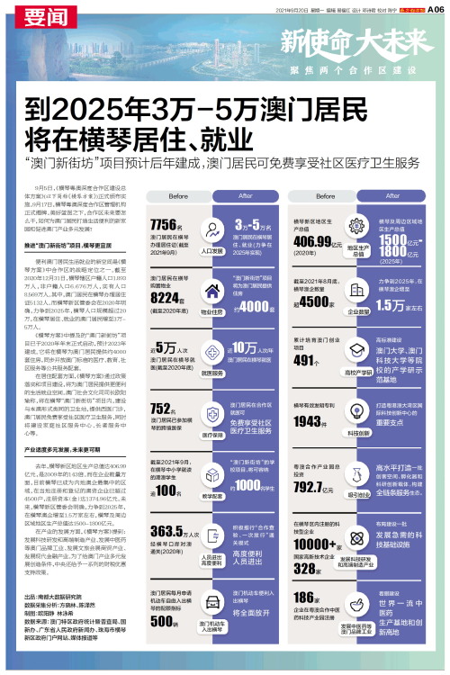 澳門碼表2025，全面解析與未來展望，澳門碼表2025全面解析與未來展望指南