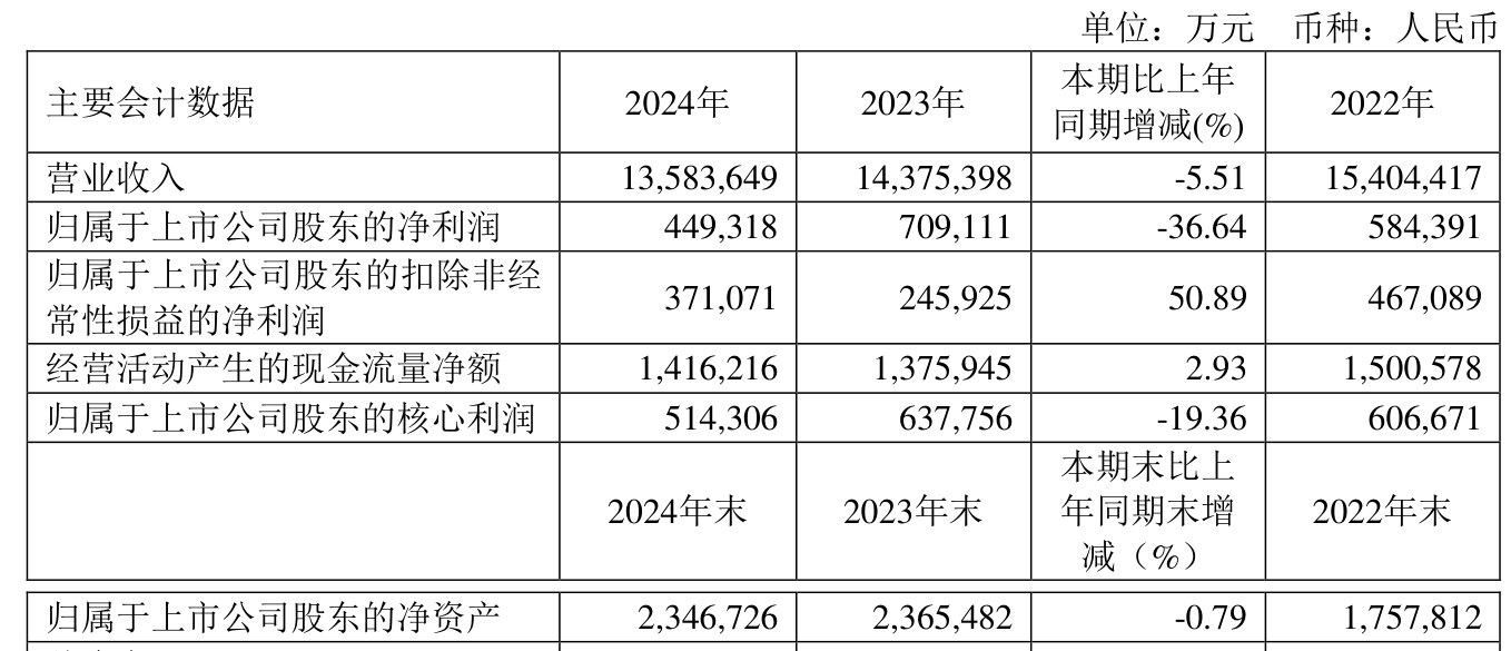 財(cái)經(jīng) 第83頁(yè)