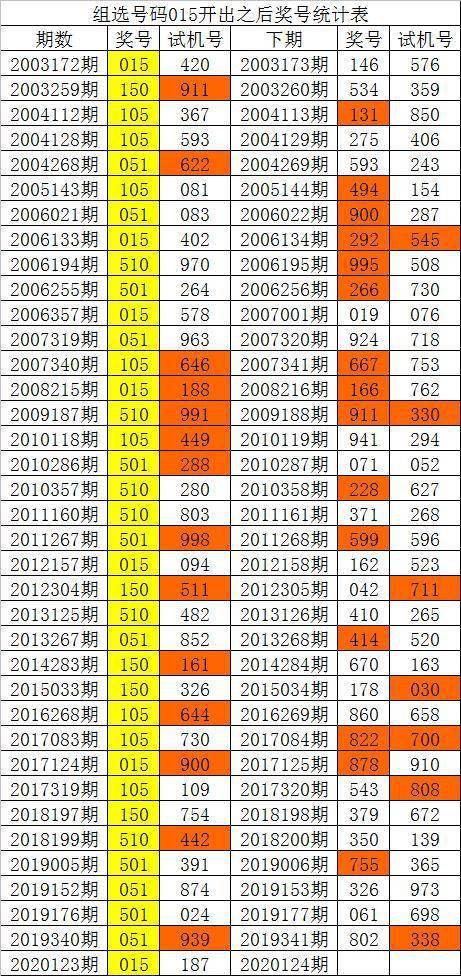 新澳門彩歷史單雙走勢，探索與解析，澳門彩歷史走勢探索與解析，單雙走勢揭秘