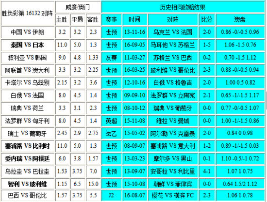 新澳門彩出號綜合走勢圖表，深度解析與預(yù)測，新澳門彩出號綜合走勢圖表深度解析及預(yù)測報告
