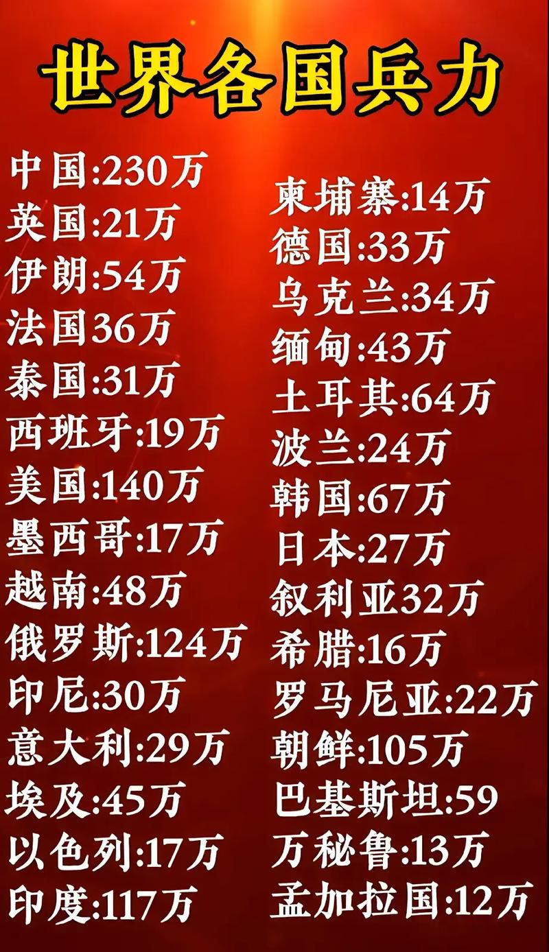 全球范圍內(nèi)兵力最多的國家，揭秘其背后的力量，全球最強兵力國家揭秘，探究背后力量之源