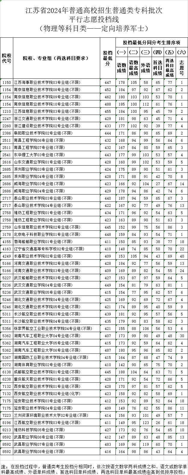 2024年直招士官專(zhuān)業(yè)展望與解讀，2024年直招士官專(zhuān)業(yè)展望與深度解讀