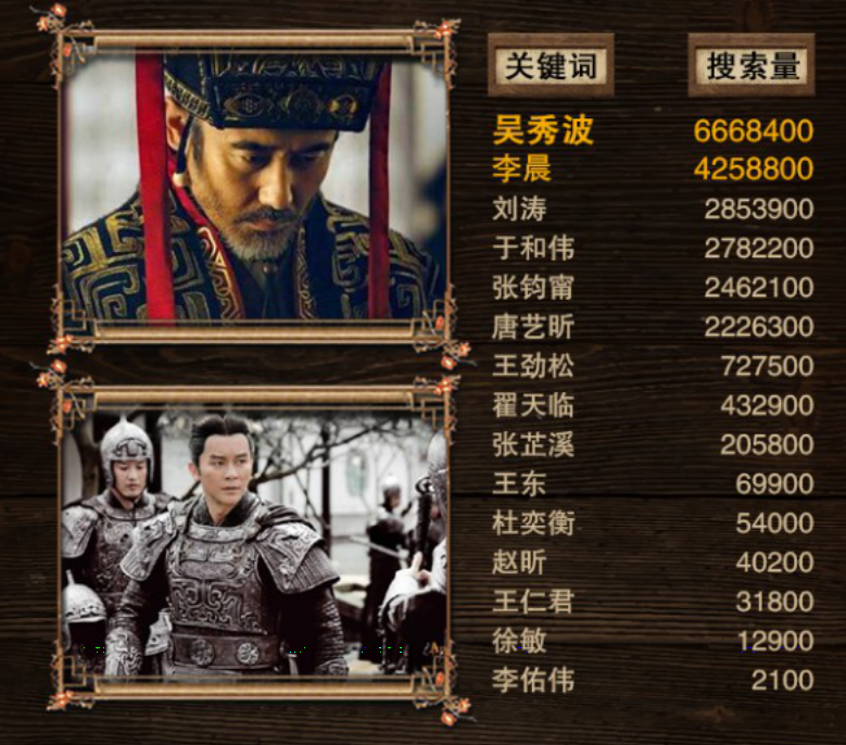 軍師聯(lián)盟與虎嘯龍吟，先看哪一個？深度解析兩部作品及其SEO策略，軍師聯(lián)盟與虎嘯龍吟，深度解析與SEO策略對比，先看哪一個？