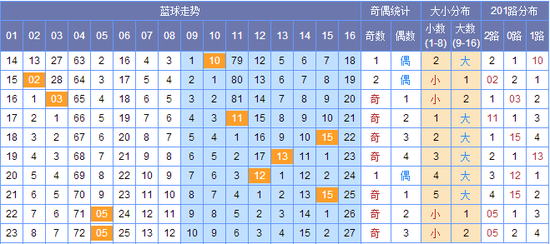 新澳門(mén)彩出號(hào)綜合走勢(shì)圖，探索彩票世界的奧秘，新澳門(mén)彩出號(hào)綜合走勢(shì)圖，揭開(kāi)彩票世界的神秘面紗