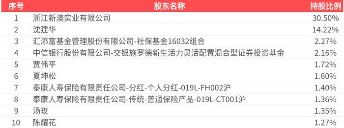 2025新澳精準(zhǔn)資料大全，一站式獲取最新信息資源的指南，2025新澳精準(zhǔn)資料大全，一站式獲取最新信息資源的指南