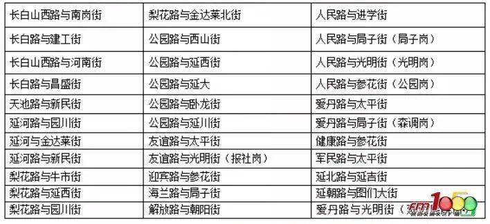 新澳門六2004開獎記錄
