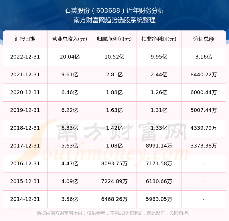 2025新奧歷史開(kāi)獎(jiǎng)記錄查詢(xún)表，全面解析與SEO優(yōu)化策略，2025新奧歷史開(kāi)獎(jiǎng)記錄查詢(xún)表解析與SEO優(yōu)化策略全攻略